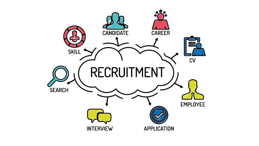 Recruitment and Selection [1 - 3 Aug 2023 - CTM] RES-22